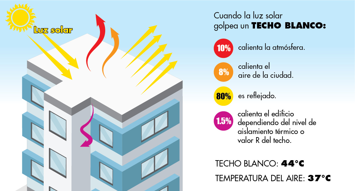 Cómo se pinta con pintura aislante térmica para paredes?