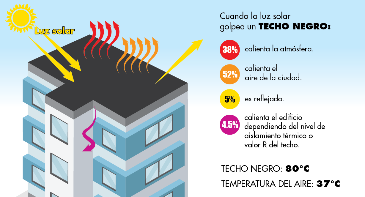 Pintura aislante e insonorizante: ¿Cómo funciona y qué beneficios ofrece?